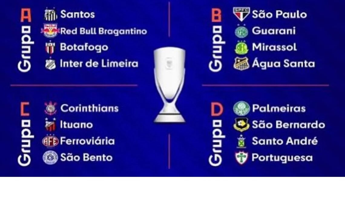 Federação sorteia grupos do Campeonato Paulista do ano que vem