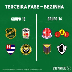 RESULTADOS DA ÚLTIMA RODADA DA TERCEIRA FASE DO PAULISTA SEGUNDA DIVISÃO -  Escanteio SP