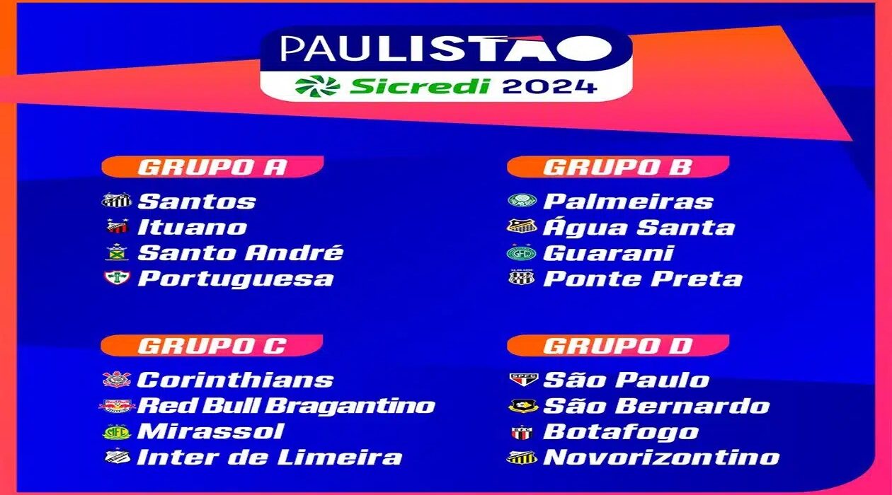 Paulistão 2024 tem os quatros grupos definidos após sorteio