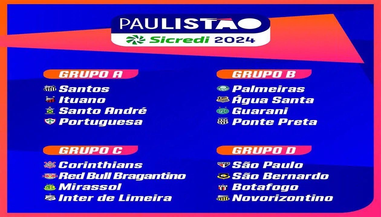 Sorteio define grupos do Paulistão 2023
